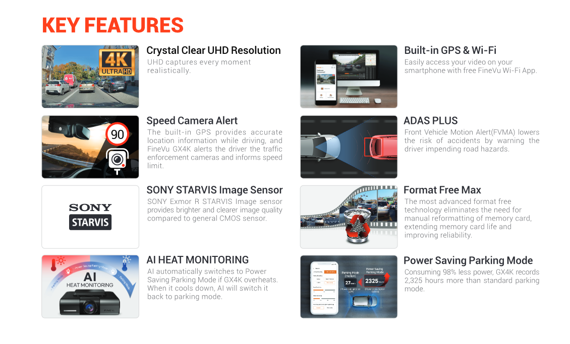 Dashcam Finevu GX4K 4K 2160P avant et Full HD 1080P arrière